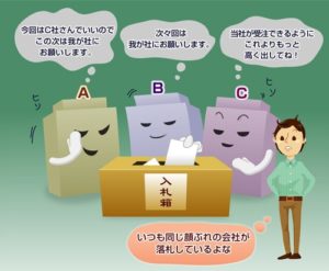 不当な取引制限（入札談合）