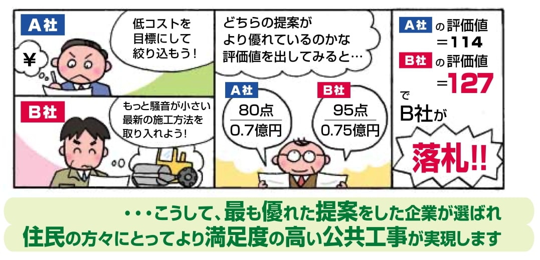 総合評価落札方式にチャレンジするメリットは 自治体ビジネスドットコム