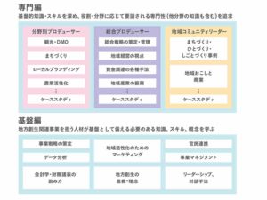 カリキュラムは?