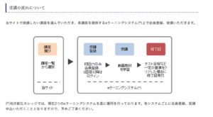 地方創生カレッジで学ぶメリット