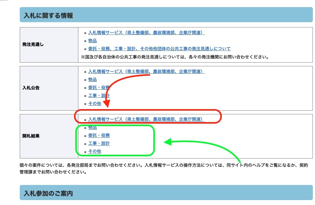 兵庫県の入札に参加したい 入札手続きや注意点など徹底解説 自治体ビジネスドットコム