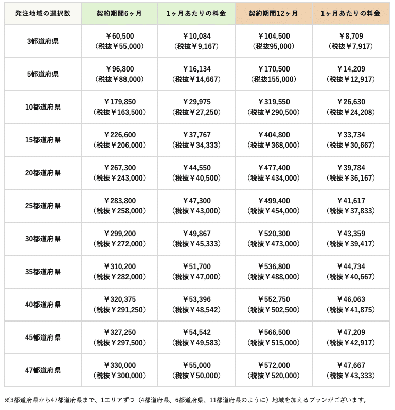 入札情報提供サービス「入札王」とは?利用者からの評判や料金を解説 自治体ビジネスドットコム 入札情報提供サービス「入札王」とは?利用者からの評判や料金を解説 自治体ビジネスドットコム